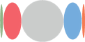 Diagnose Circles